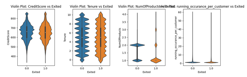 Bivariate example