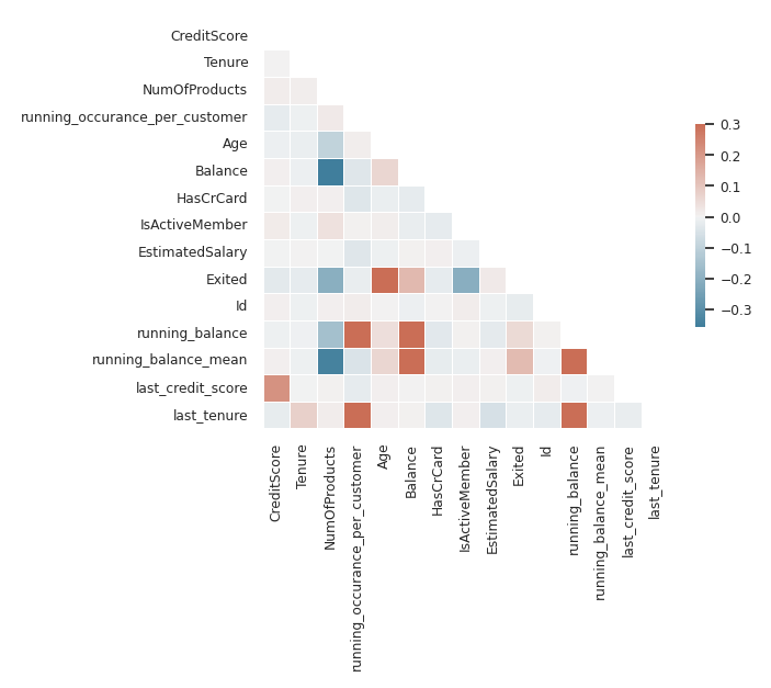Corr heatmap example