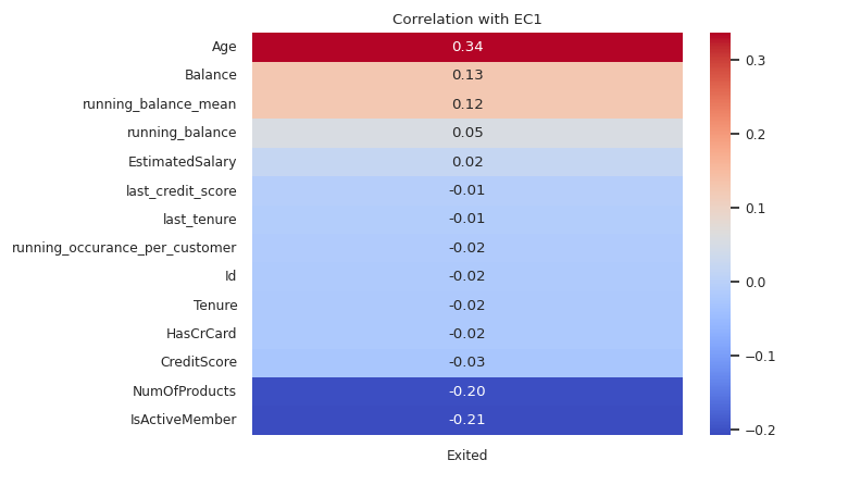 Corr to target example