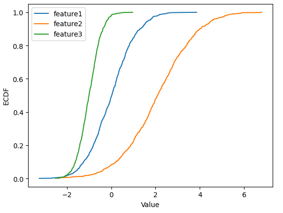 ECDF example