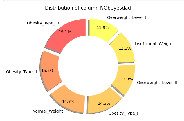 Pie example