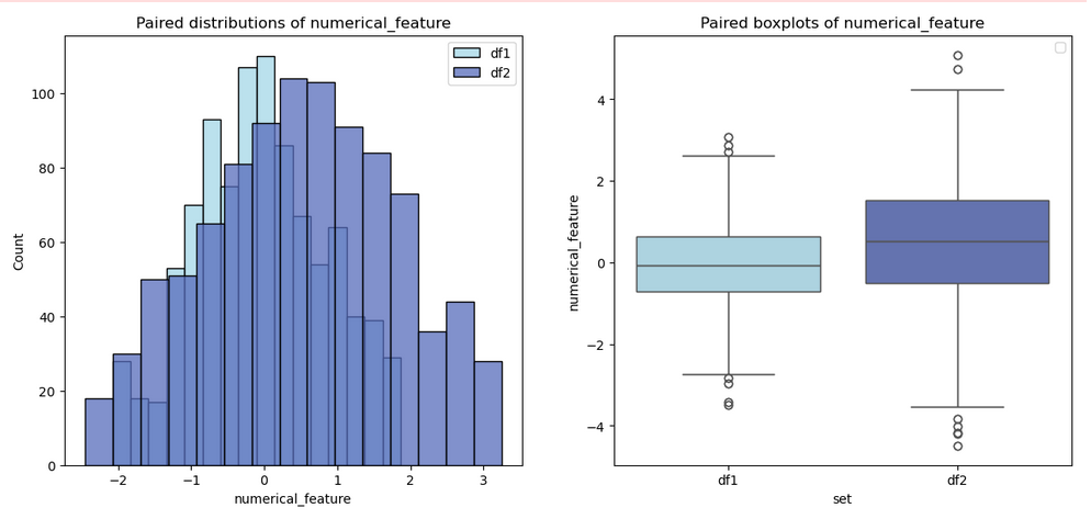 Plot distribution pairs example