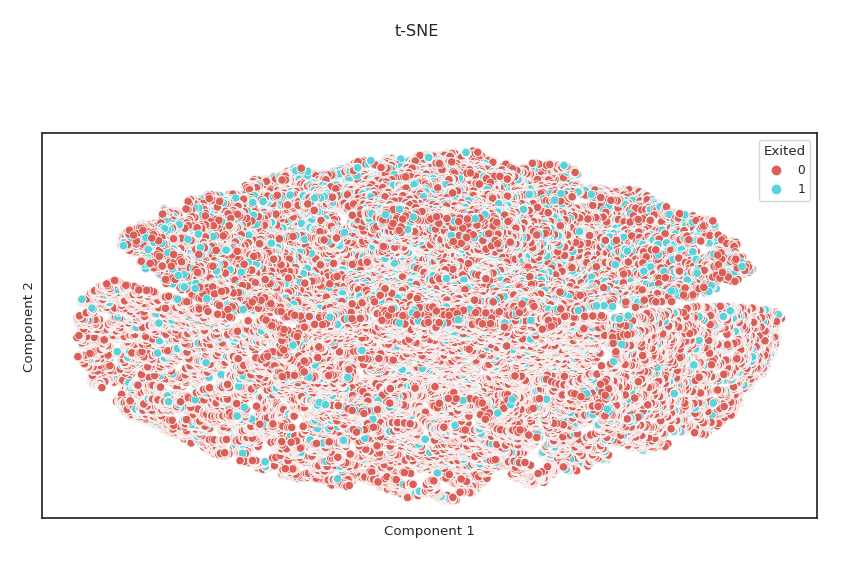 TSNE example