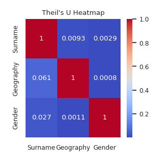 Theil U example