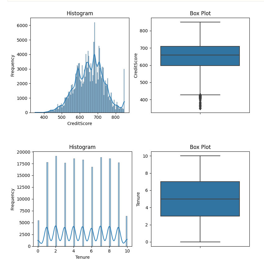 Univariate example
