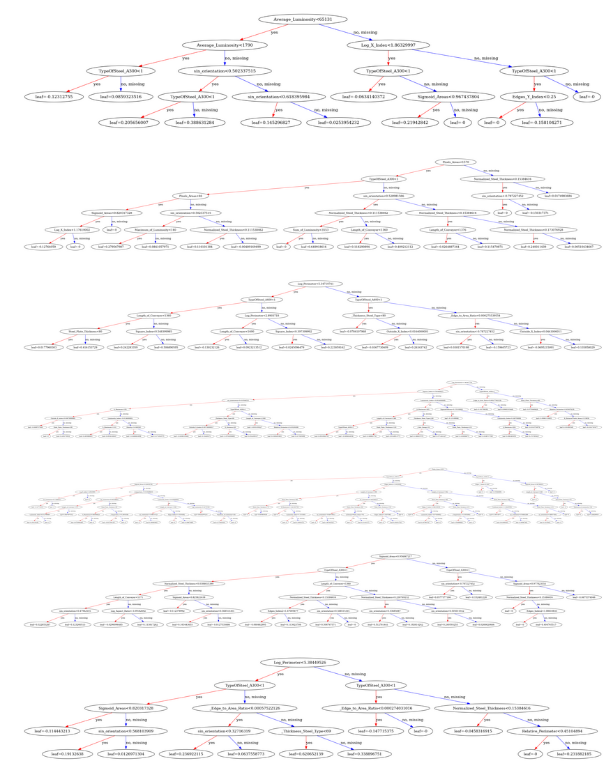 Xgboost tree